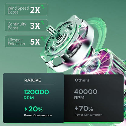 Professional Barber Air Duster