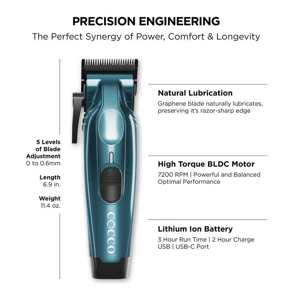 Cocco Hyper Veloce Pro Digital Gap CLIPPER