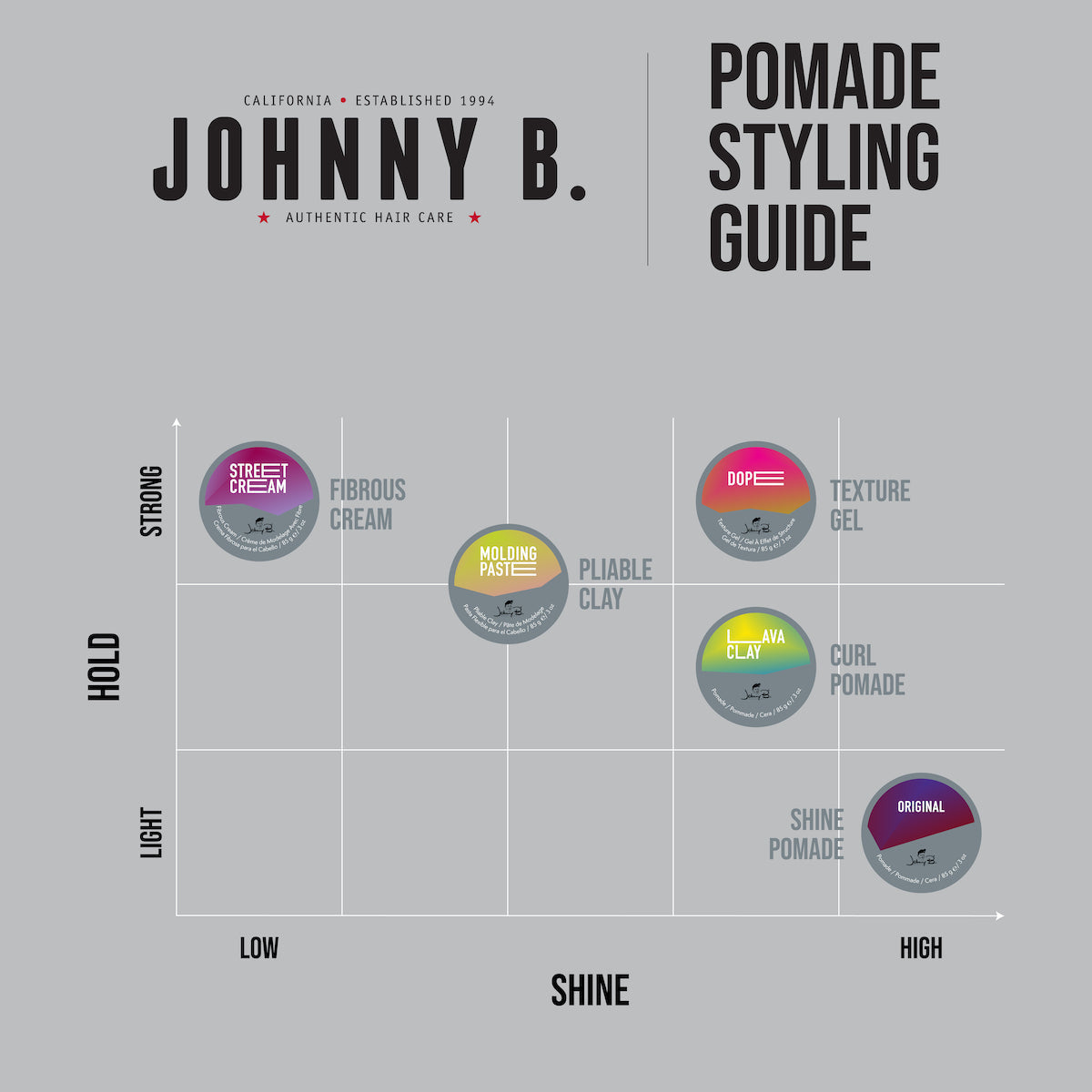 Johnny B Original Pomade 3oz